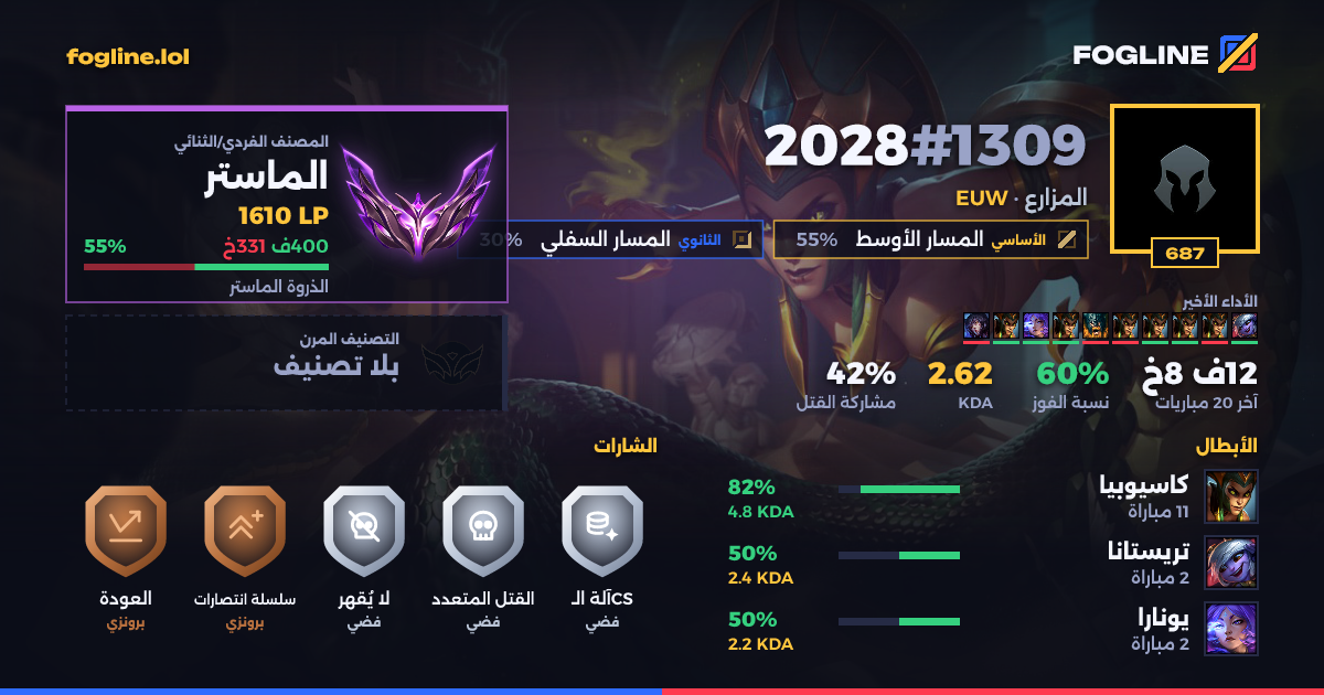 بطاقة المشاركة