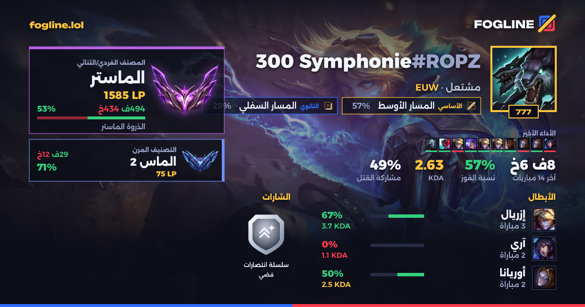 بطاقة المشاركة