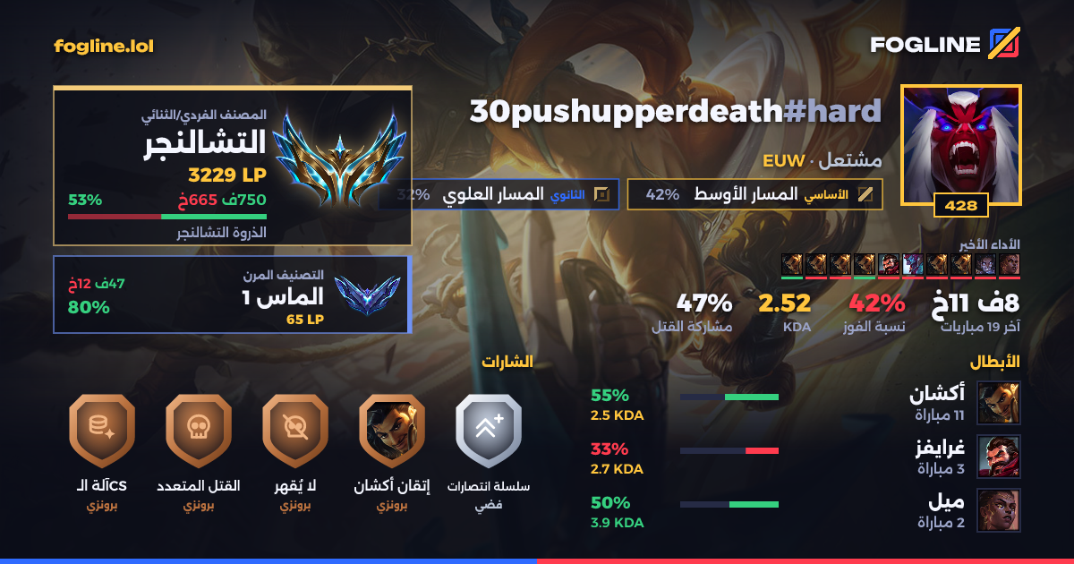 بطاقة المشاركة