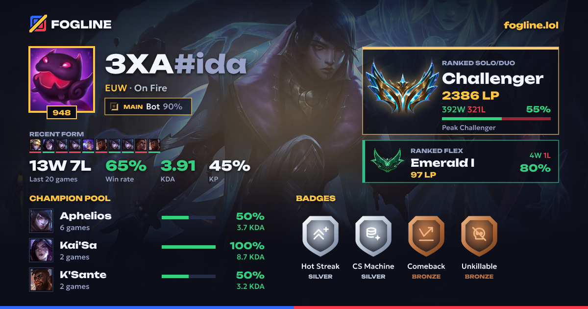 Share card