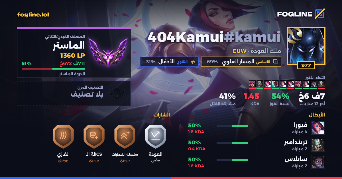 بطاقة المشاركة