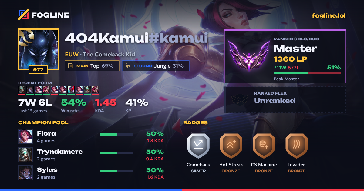 Share card
