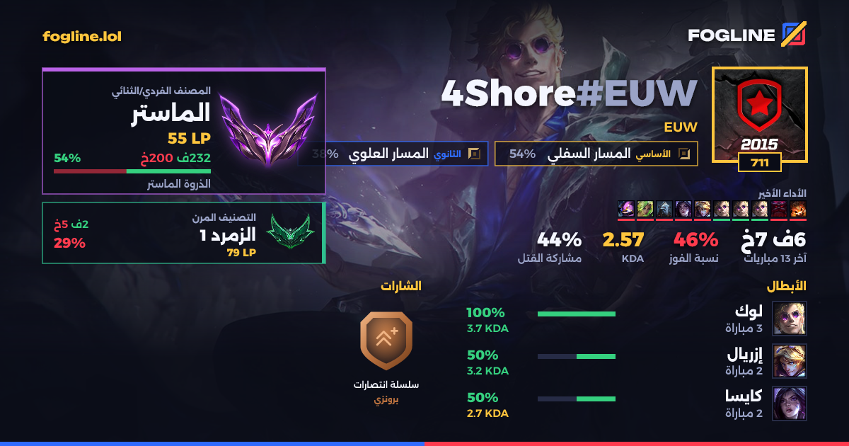 بطاقة المشاركة