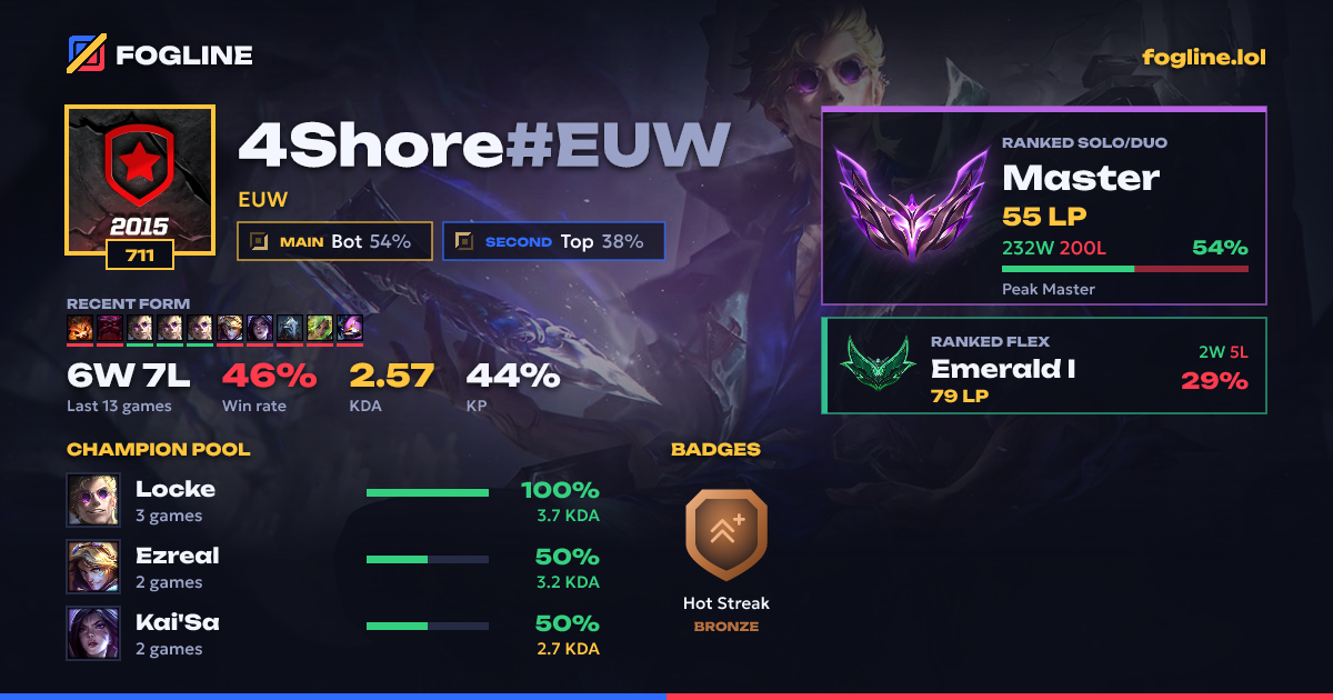 Share card