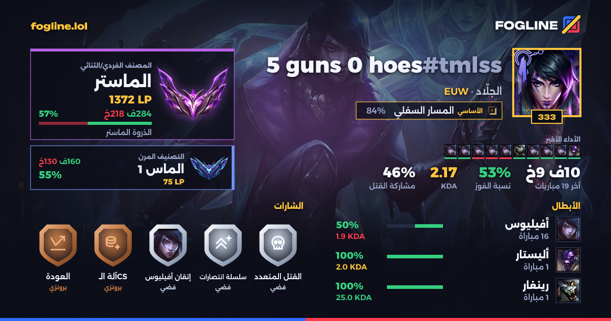 بطاقة المشاركة