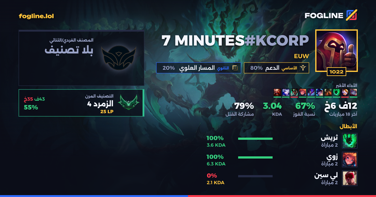 بطاقة المشاركة
