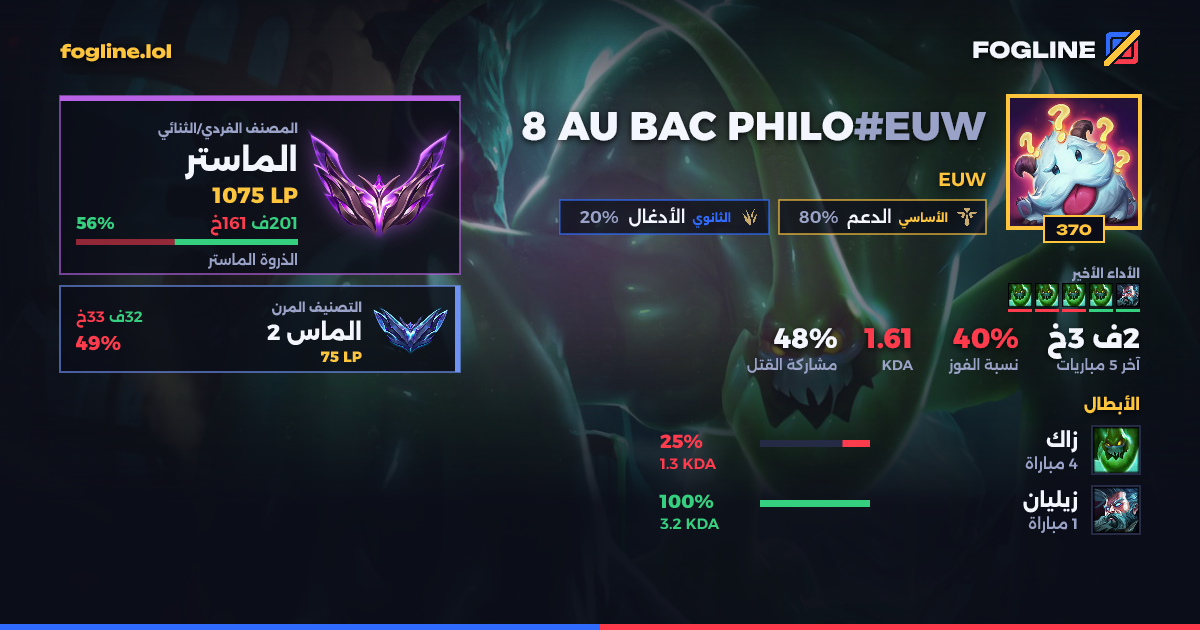بطاقة المشاركة