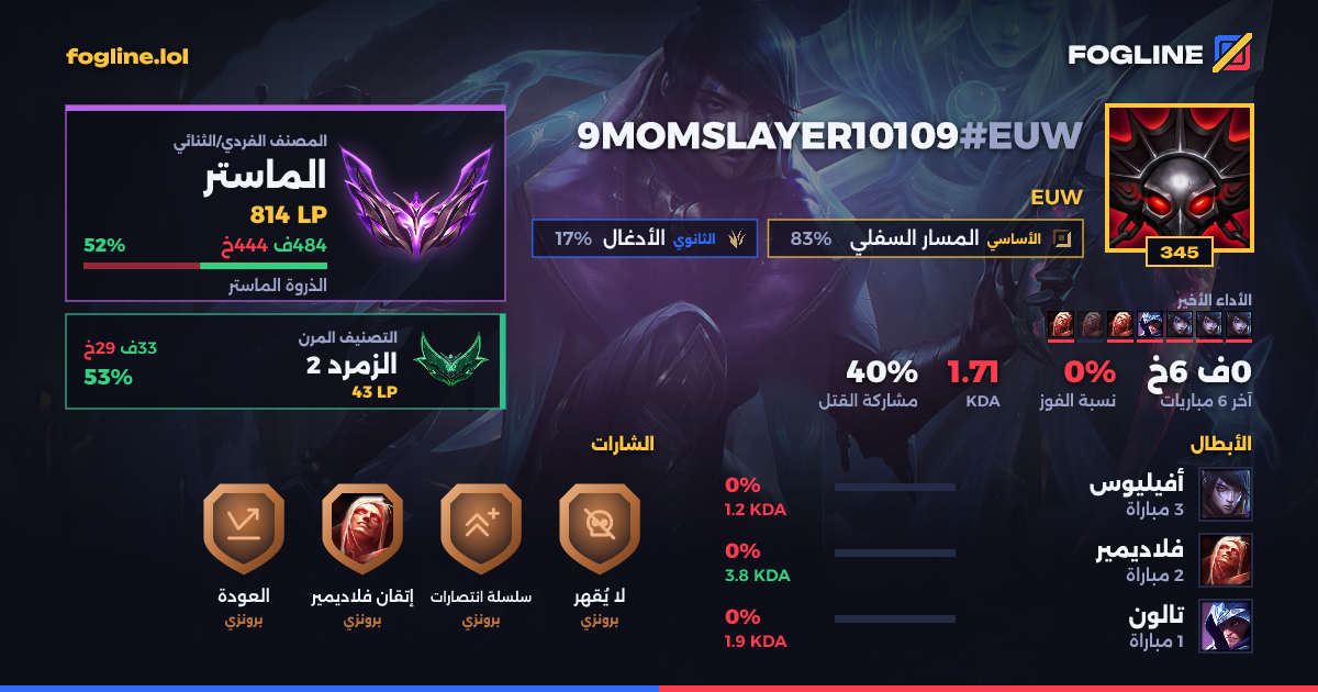 بطاقة المشاركة