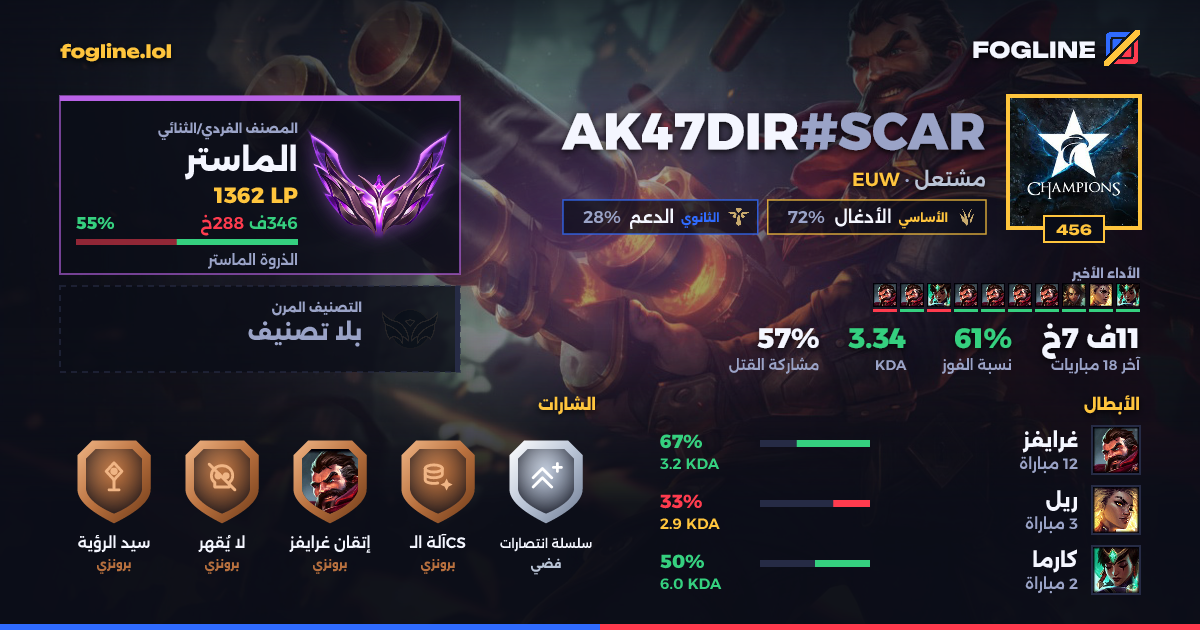 بطاقة المشاركة