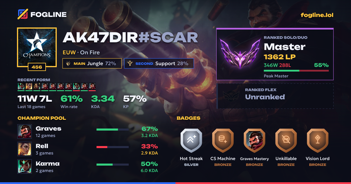 Share card