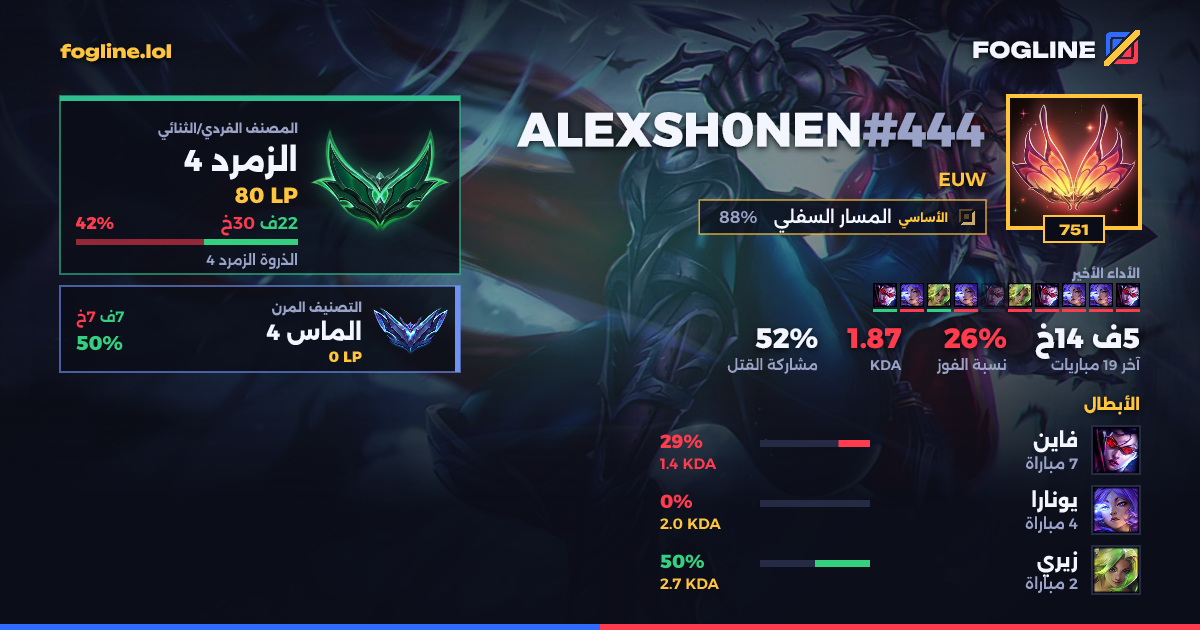 بطاقة المشاركة