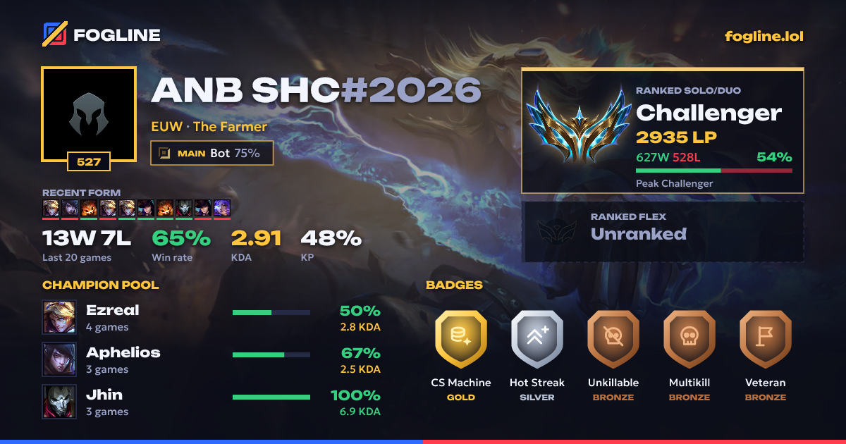 Share card