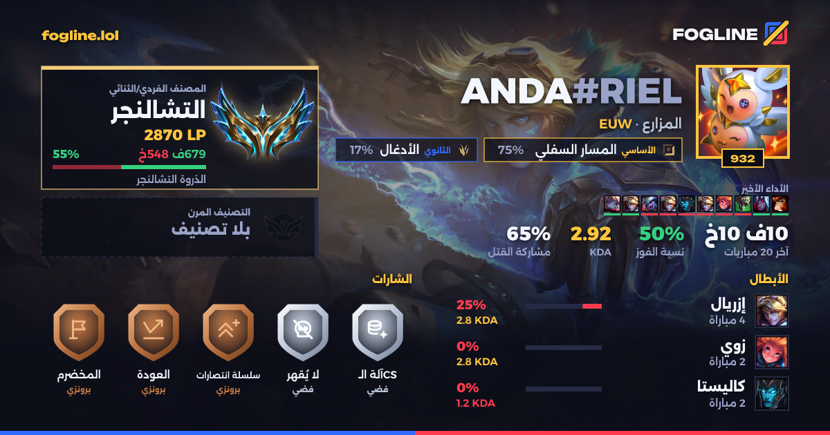 بطاقة المشاركة
