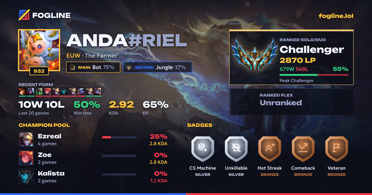 Share card