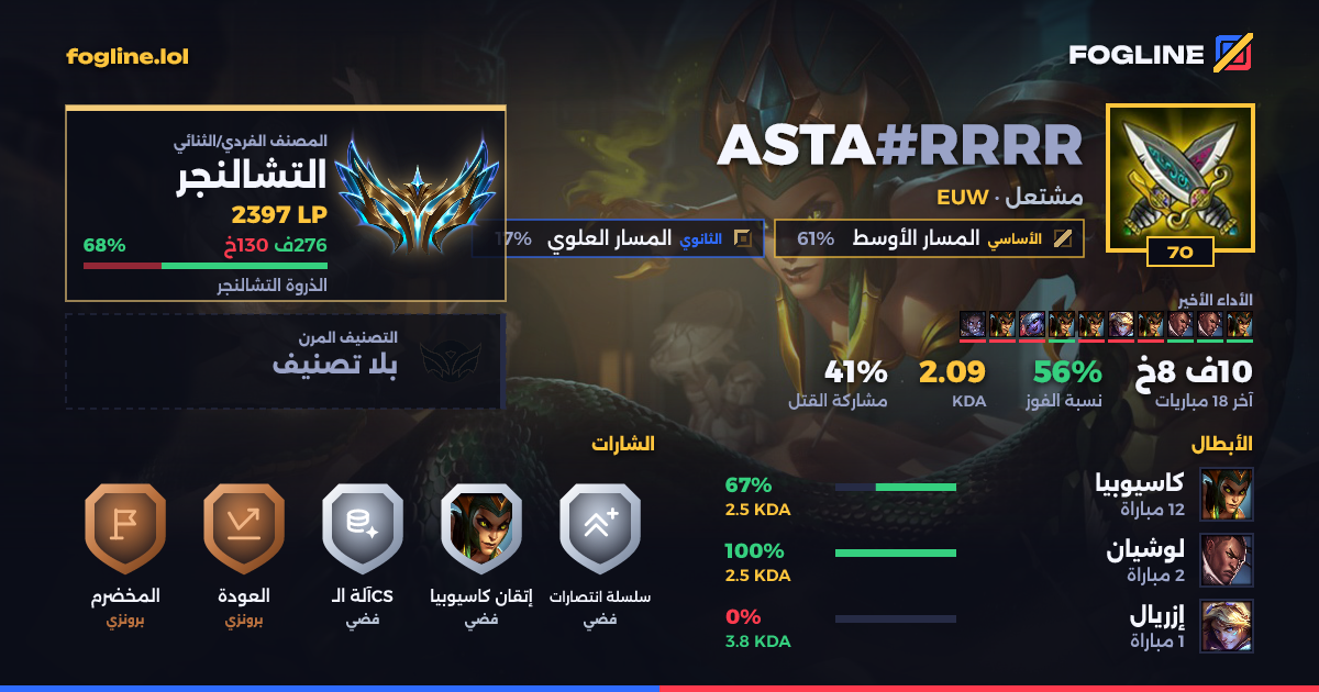 بطاقة المشاركة