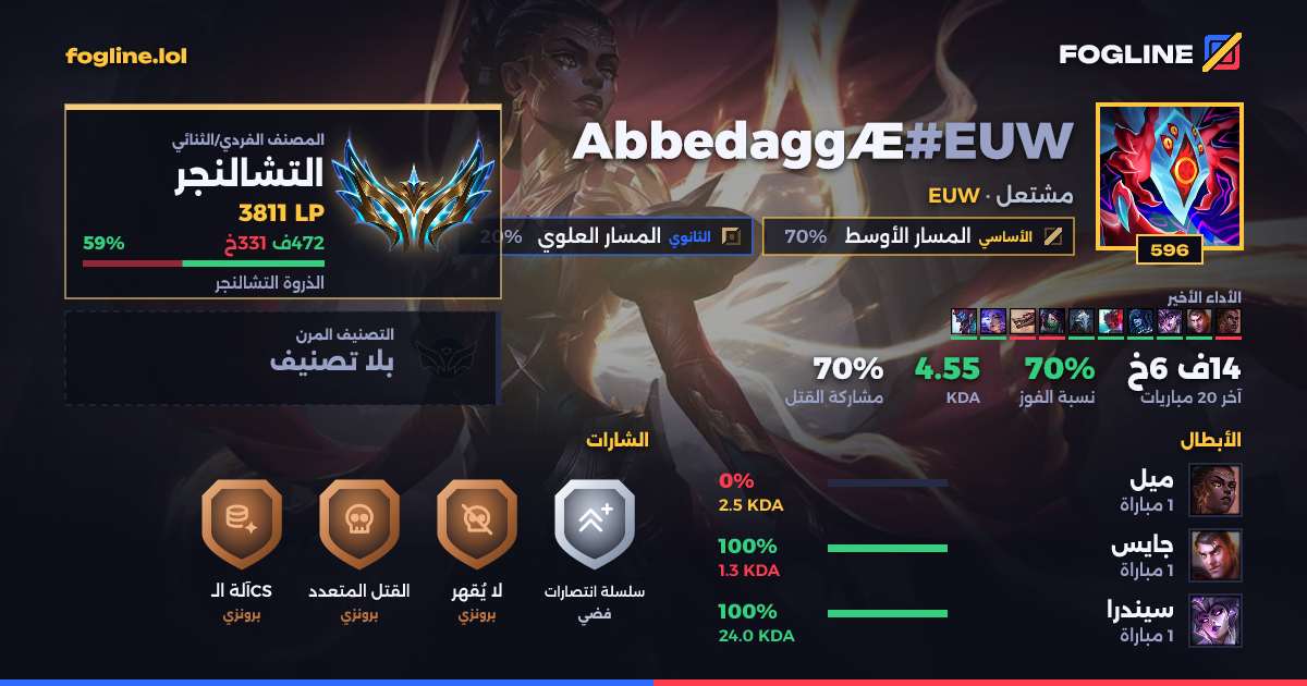 بطاقة المشاركة