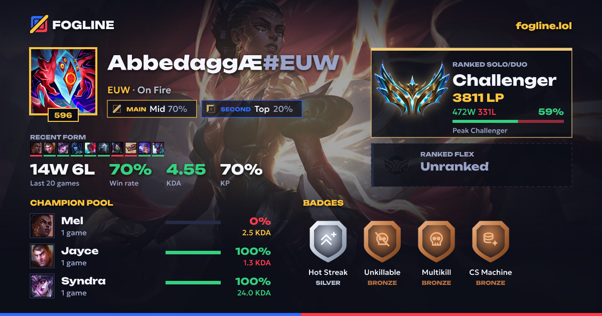 Share card