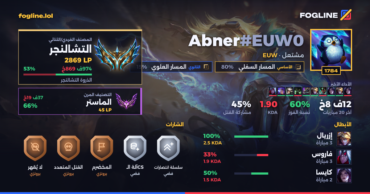 بطاقة المشاركة
