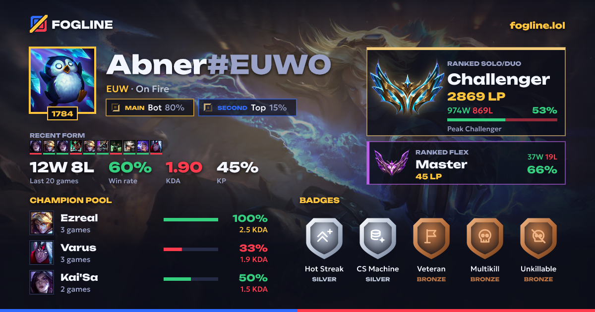 Share card