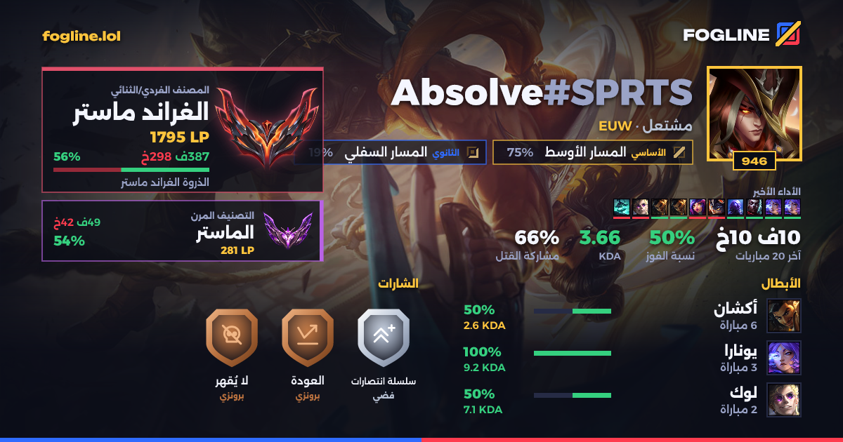 بطاقة المشاركة