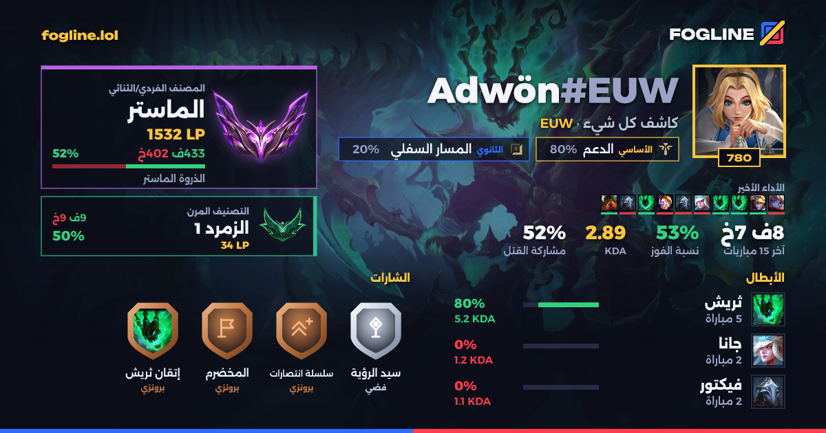 بطاقة المشاركة