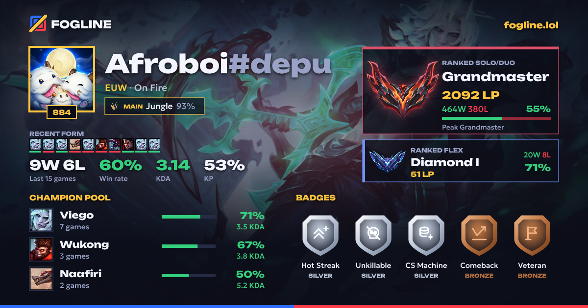 Share card