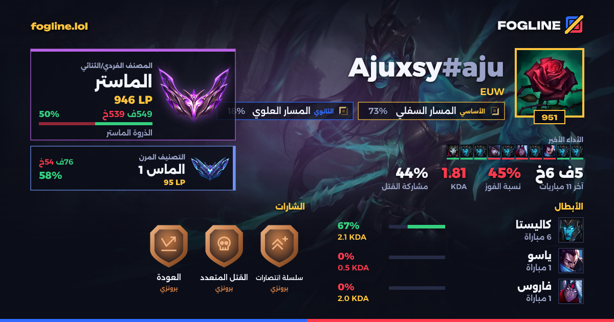 بطاقة المشاركة