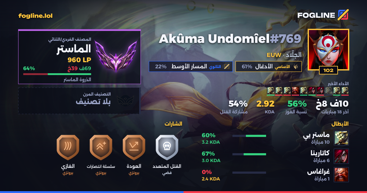 بطاقة المشاركة