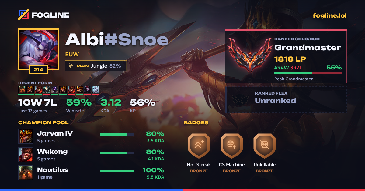 Share card