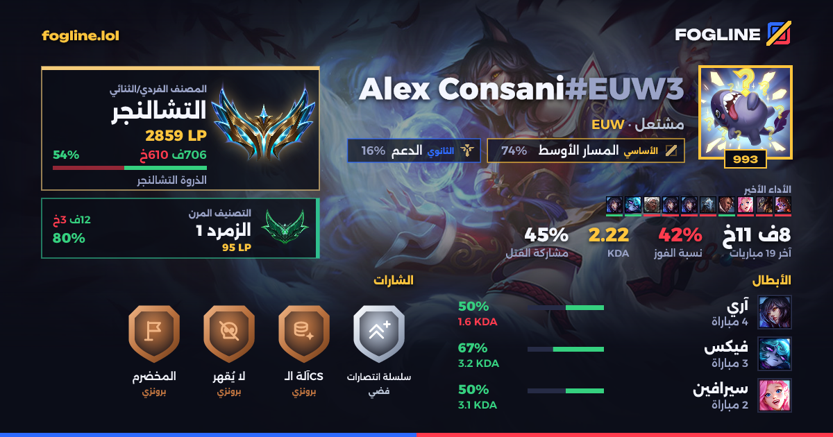 بطاقة المشاركة