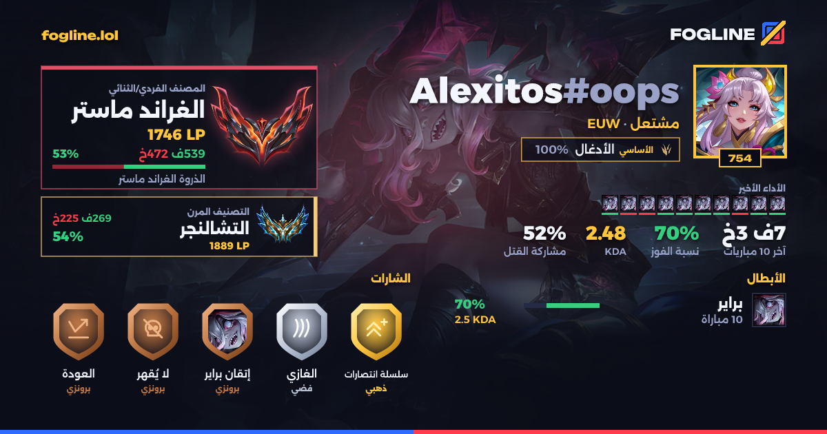 بطاقة المشاركة