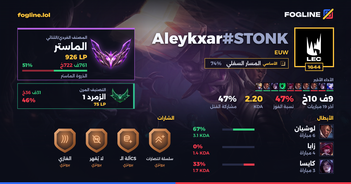 بطاقة المشاركة