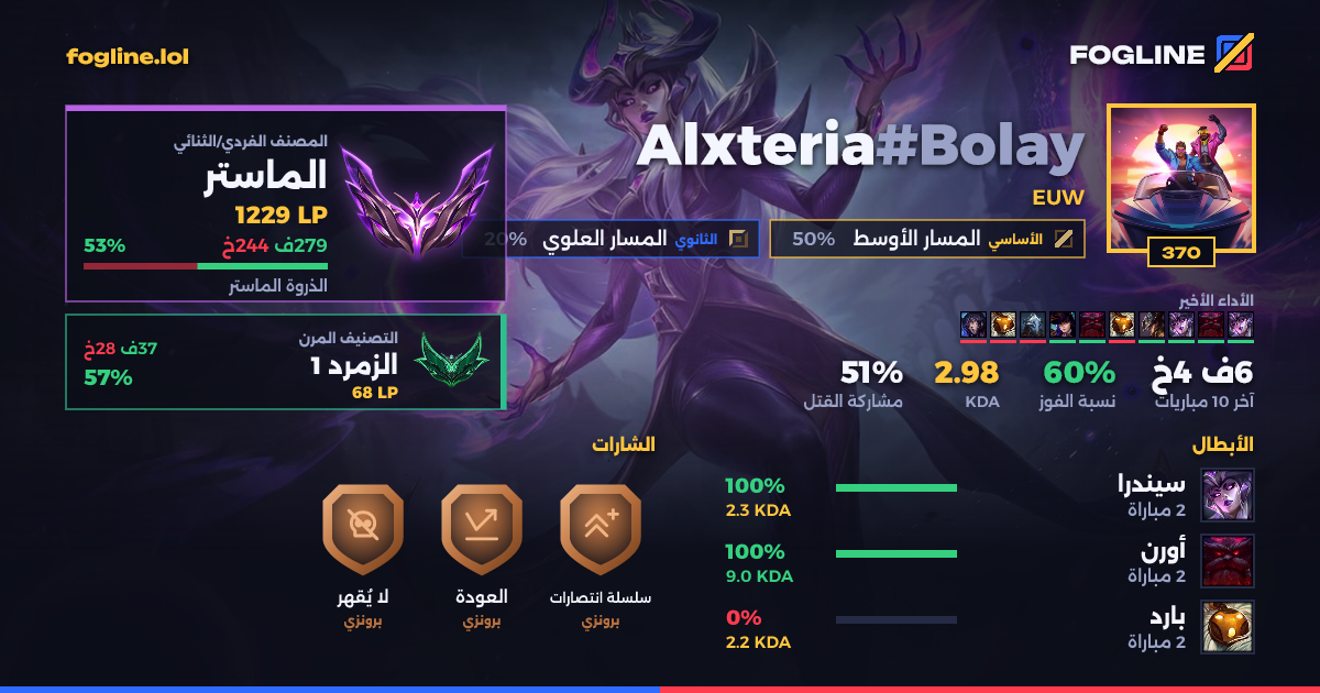 بطاقة المشاركة
