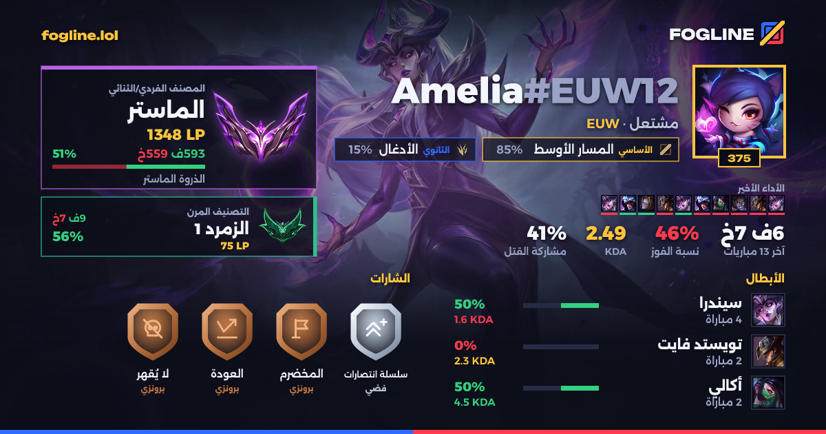 بطاقة المشاركة