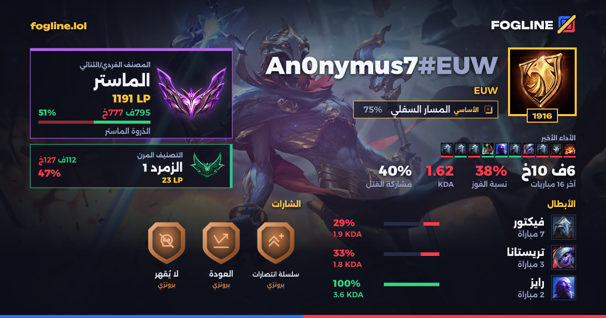بطاقة المشاركة