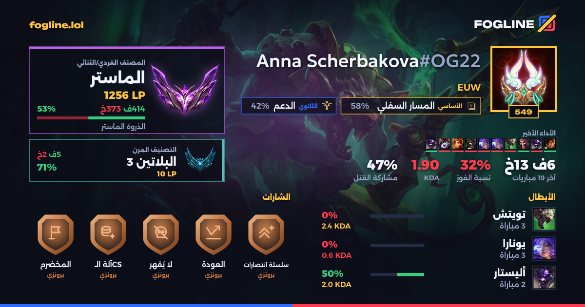 بطاقة المشاركة