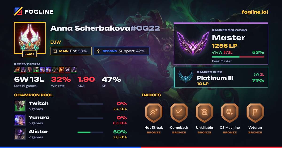 Share card