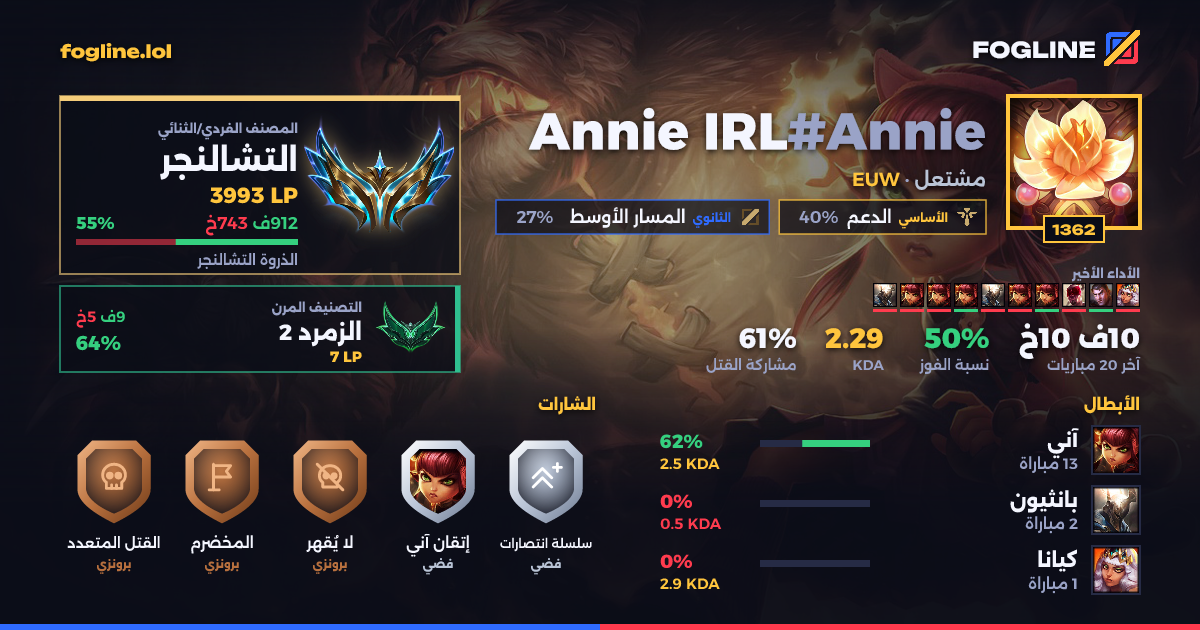 بطاقة المشاركة