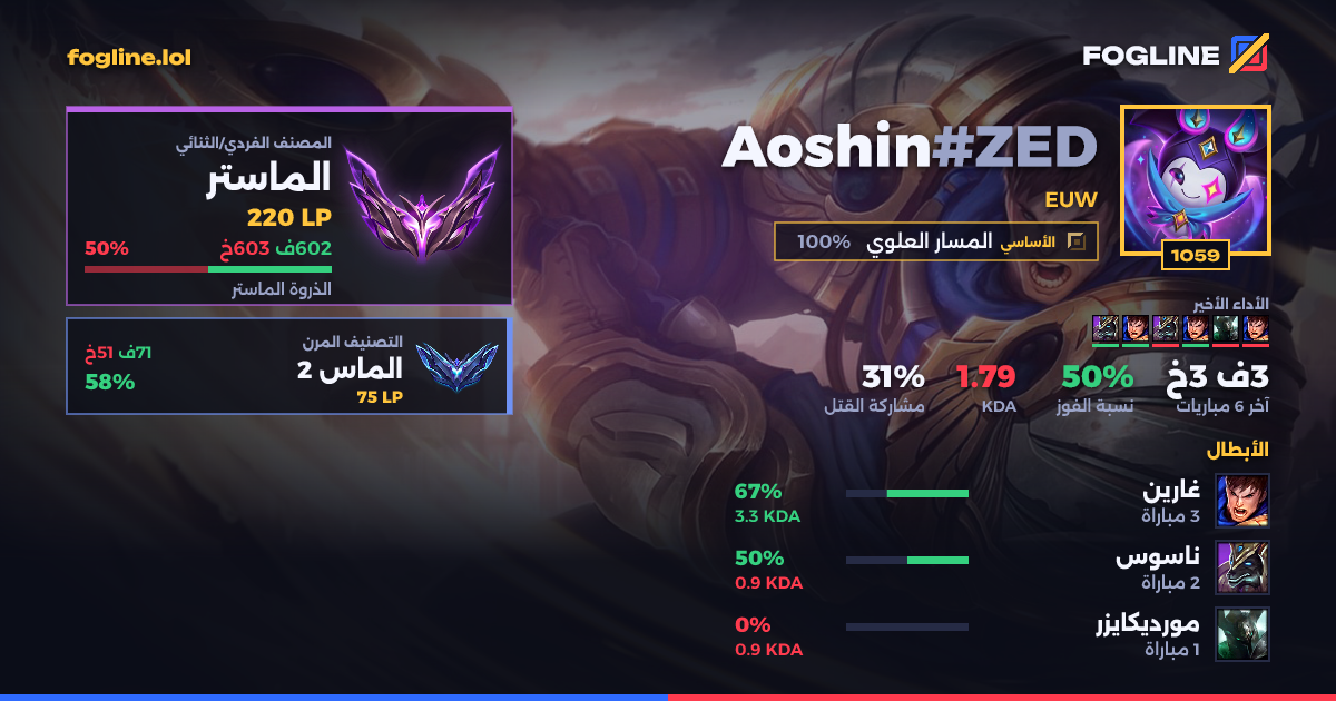 بطاقة المشاركة