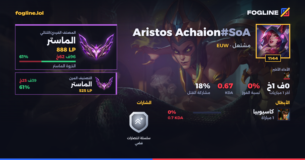 بطاقة المشاركة