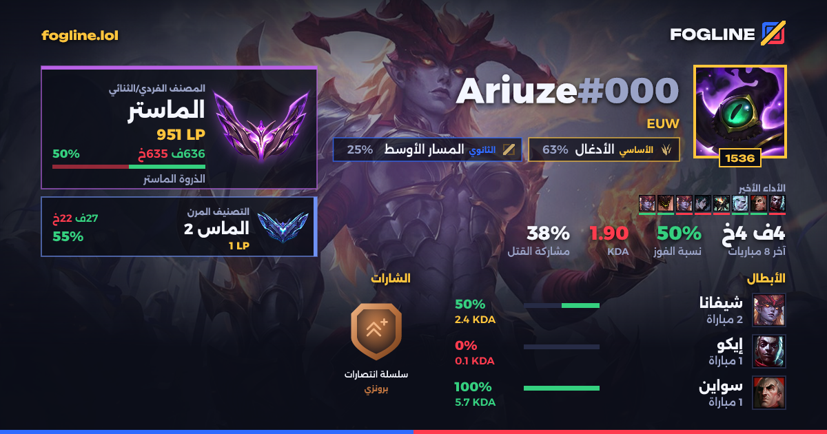 بطاقة المشاركة