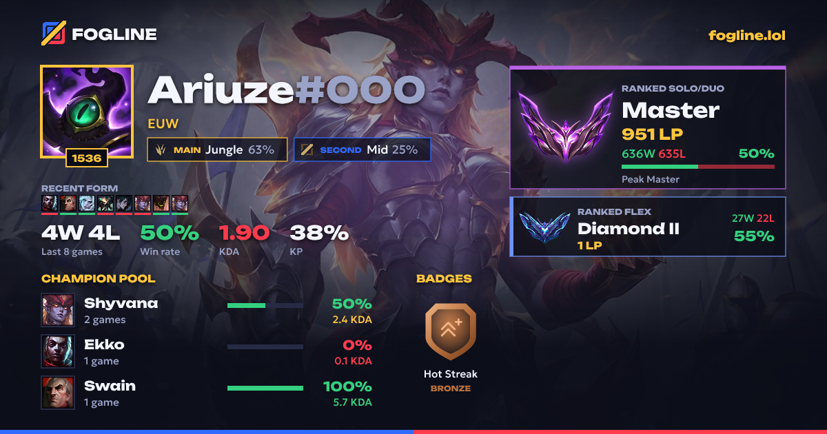 Share card