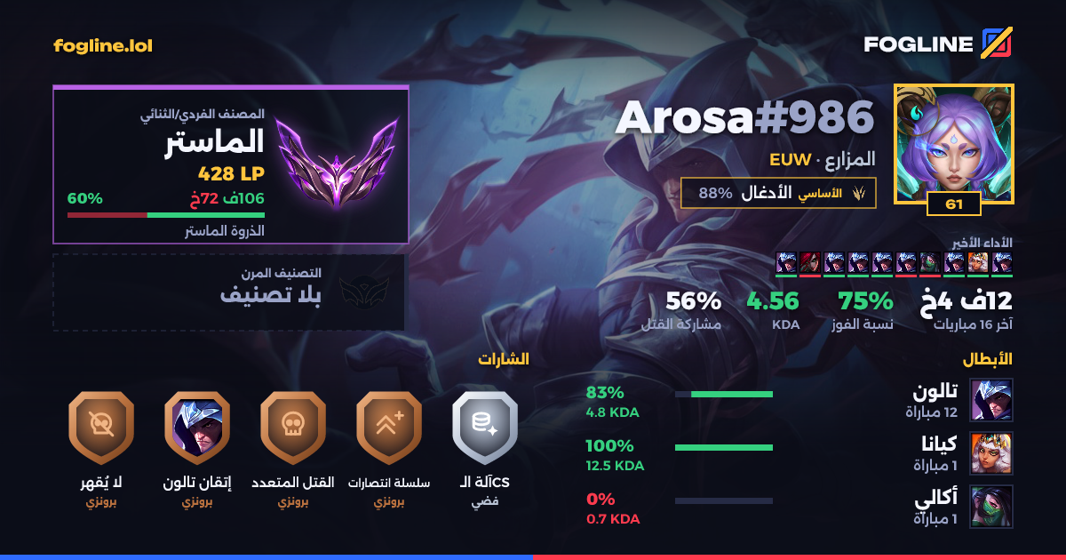 بطاقة المشاركة