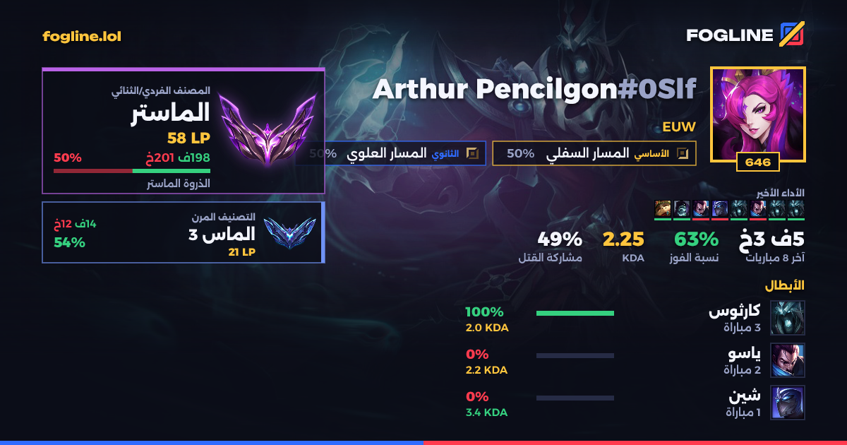 بطاقة المشاركة