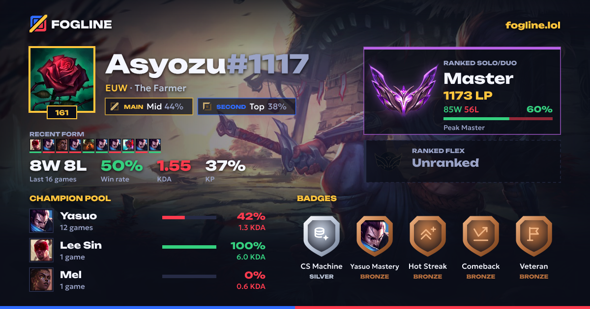 Share card