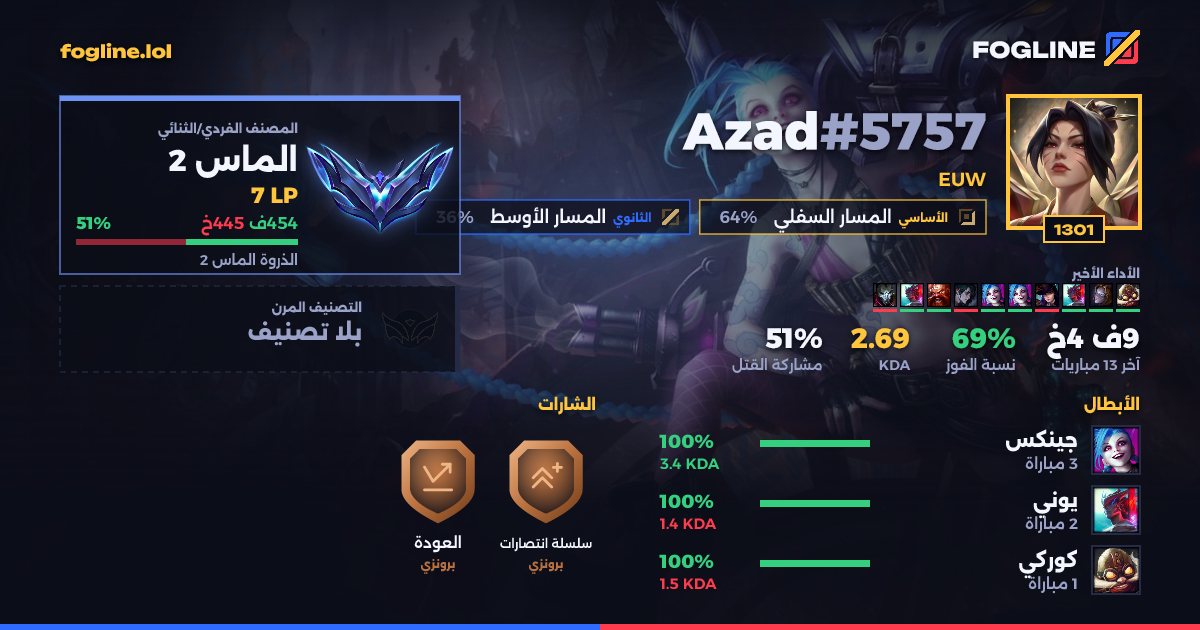 بطاقة المشاركة