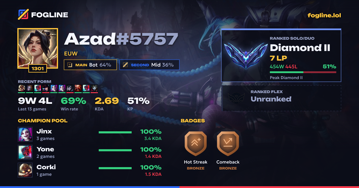 Share card