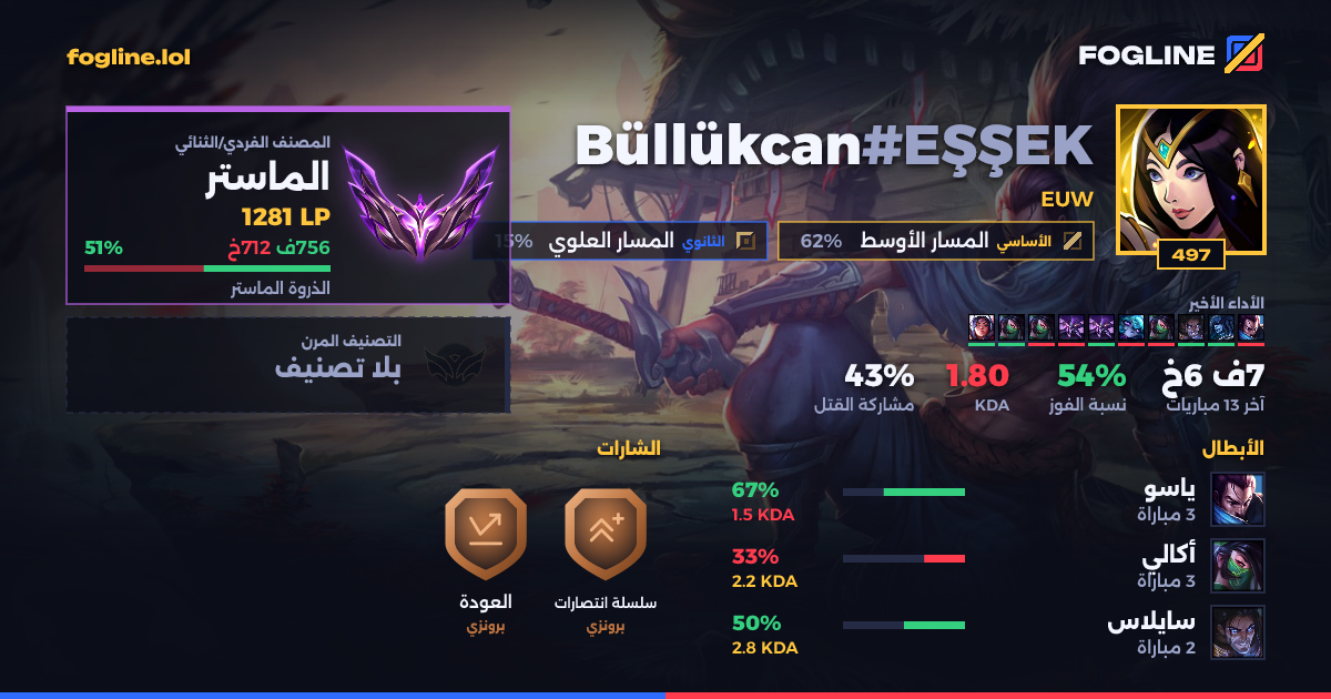 بطاقة المشاركة