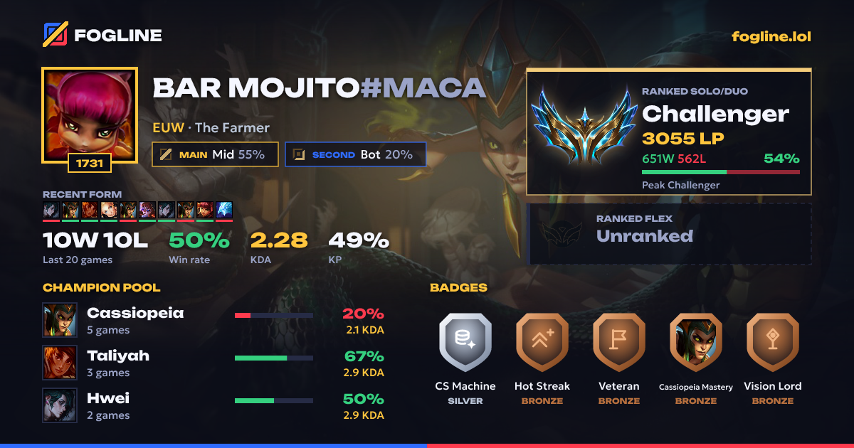 Share card