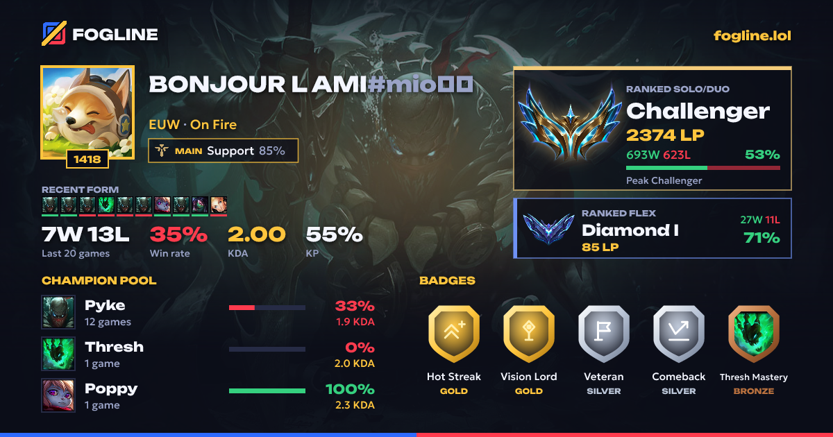 Share card